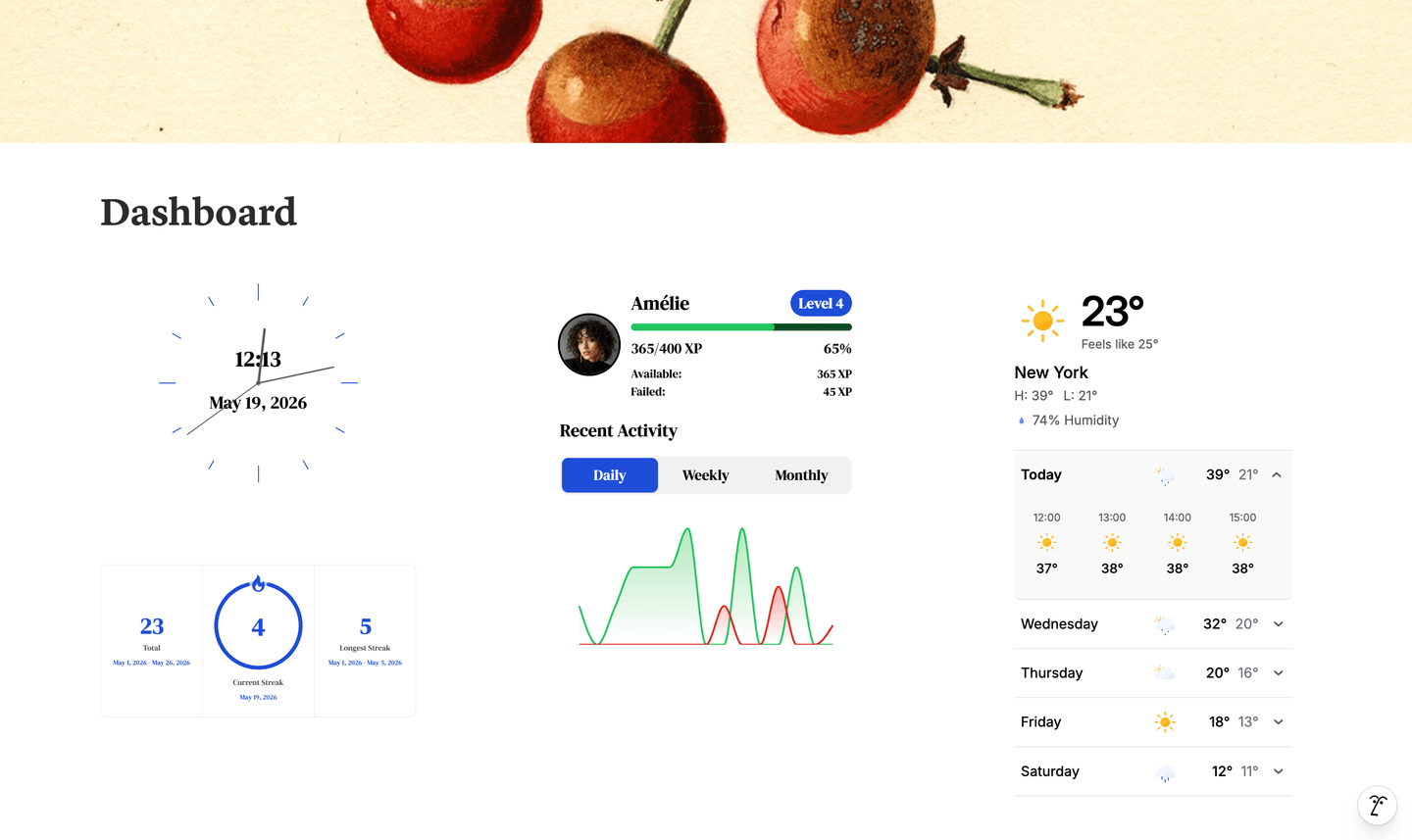 Widgets showcase